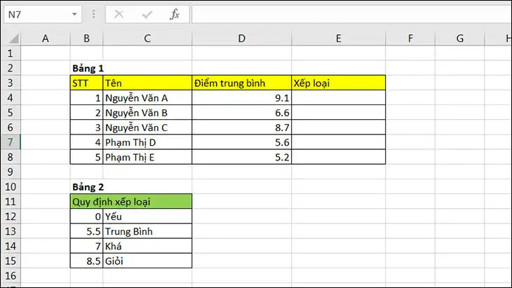 Bạn sử dụng hàm VLOOKUP để xếp loại học sinh theo điểm số