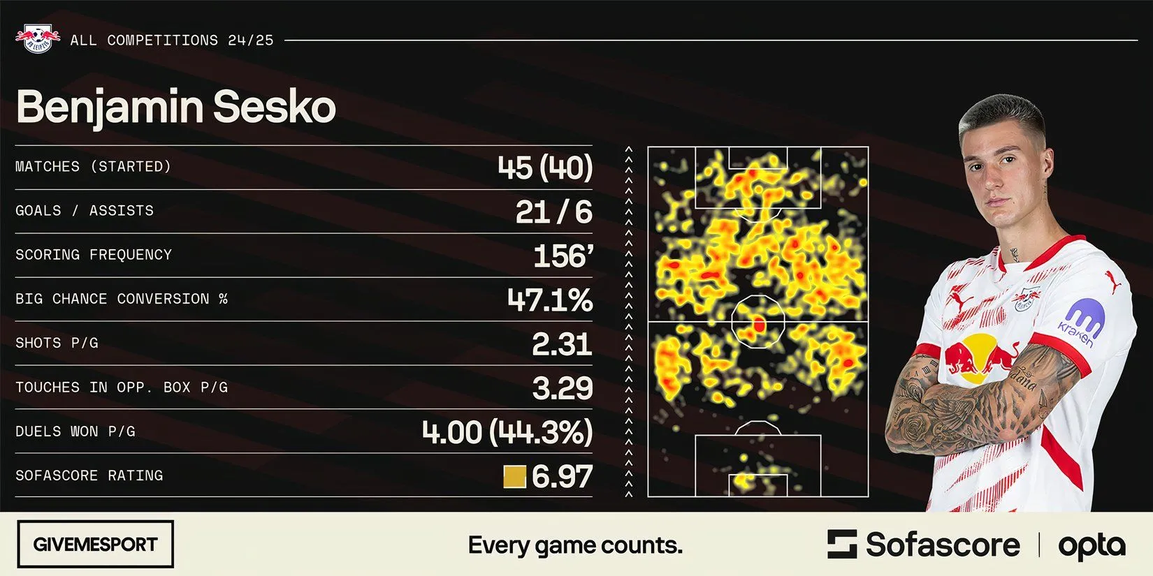 Tiền đạo trẻ Benjamin Sesko, mục tiêu của Arsenal