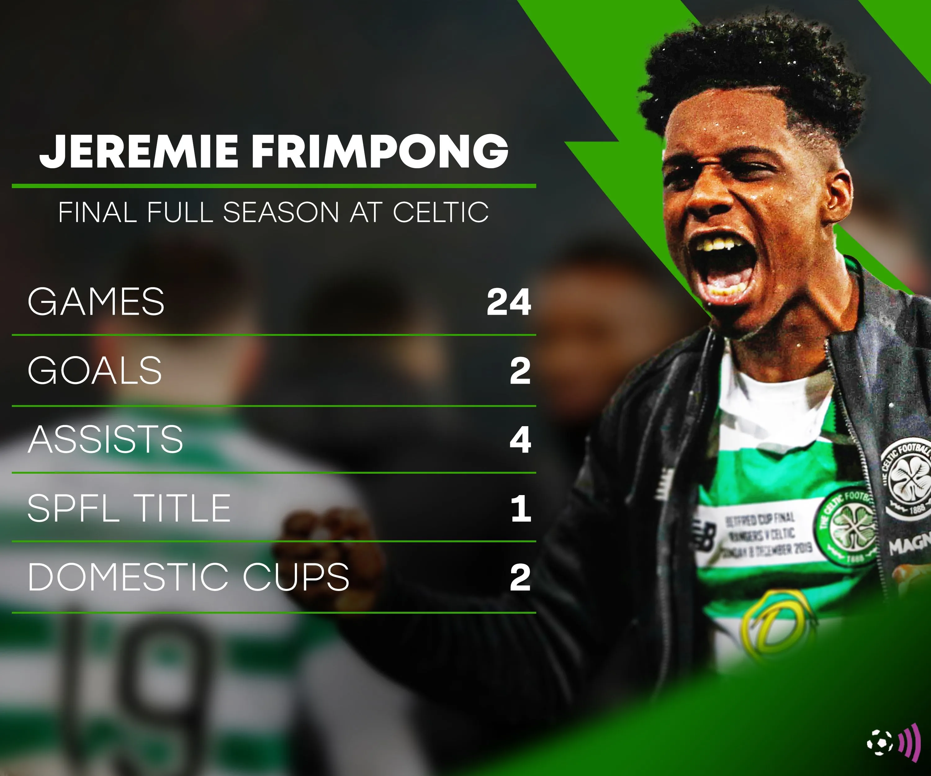 Jeremie Frimpong trong màu áo Celtic, biểu tượng của thương vụ thành công từ Man City.
