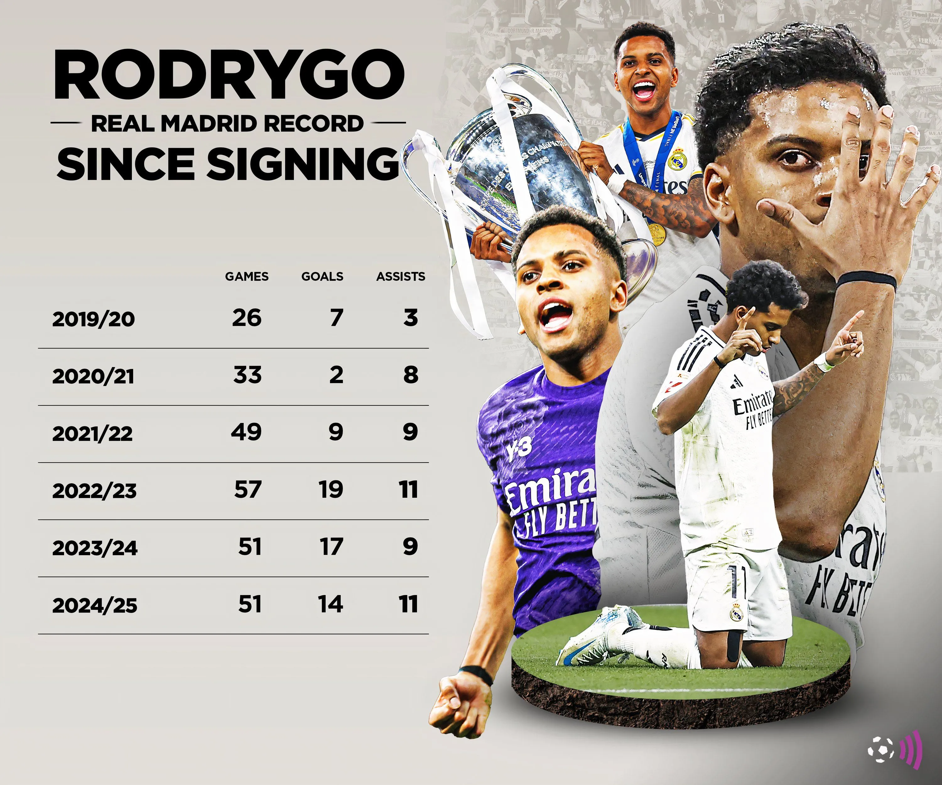 Rodrygo rê bóng uyển chuyển, cho thấy kỹ năng vượt trội và tiềm năng trở thành siêu sao của Tottenham