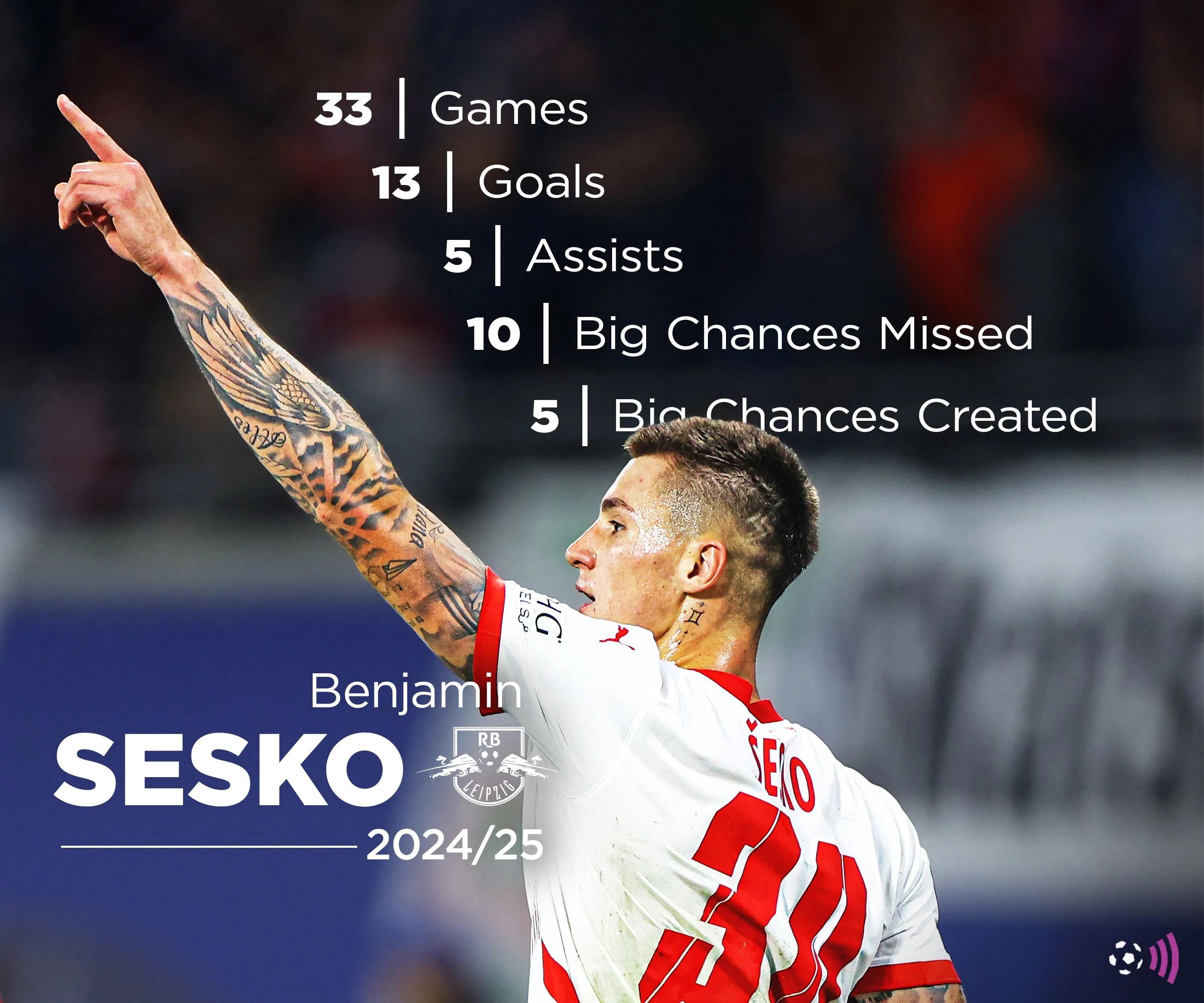 Tiền đạo trẻ Benjamin Sesko, mục tiêu tiềm năng nhưng còn non kinh nghiệm của Newcastle